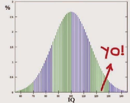 Test de inteligencia2