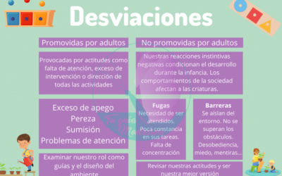 El concepto de normalización y desviaciones en la filosofía Montessori