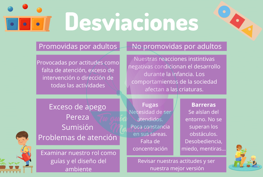 El concepto de normalización y desviaciones en la filosofía Montessori