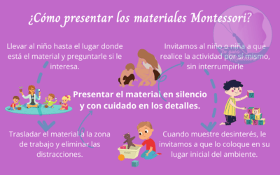 ¿Qué debemos tener en cuenta para presentar Materiales Montessori?