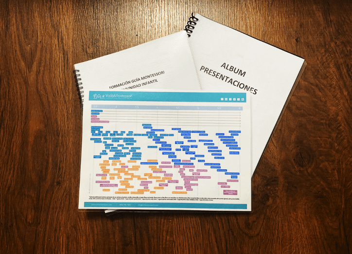 ¿Qué son los álbumes Montessori?