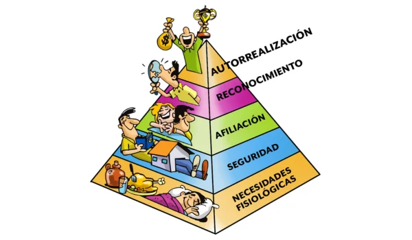 La pirámide de Maslow es un esquema para comprender la jerarquía o importancia de las necesidades humanas